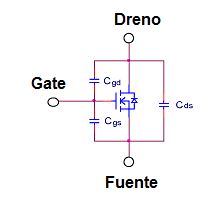 Figura 19 – La capacitancia del MOSFET
