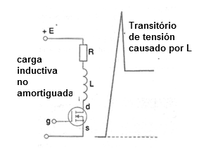 Figura 24 – Transitorio de conmutación de carga inductiva
