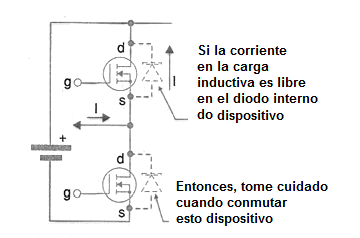 Figura 29 – Picos de conmutación de dos MOSFETs en serie
