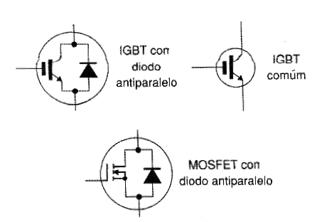    Figura 19 – Símbolos para el IGBT y MOSFET
