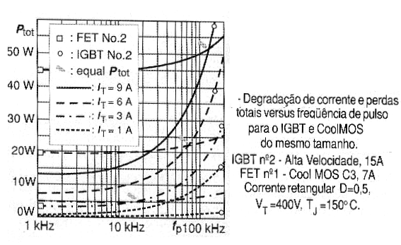 Figura 22 – Pérdidas en función de la frecuencia

