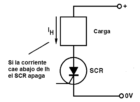 Figura 8 - La corriente de mantenimiento
