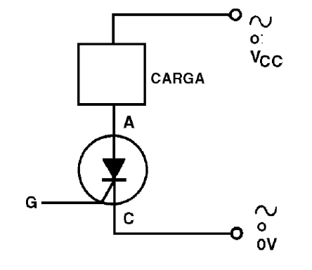 Figura 16 – Conexión de carga normal a SCR 

