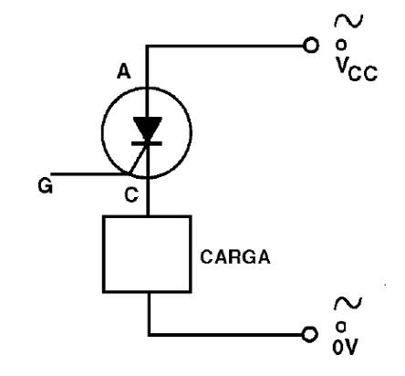 Figura 17 – Otras formas de conectar la carga al SCR
