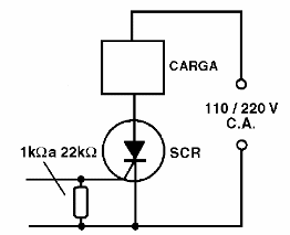 Figura 23 – El resistor de la compuerta
