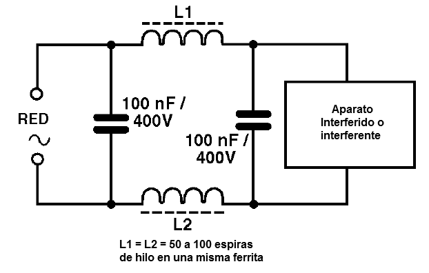 Figura 30 – Filtro simple contra RFI causado por circuitos SCR
