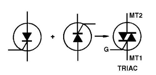    Figura 1 – Dos SCRs en oposición pueden tener sus funciones ensambladas en un solo dispositivo, el Triac
