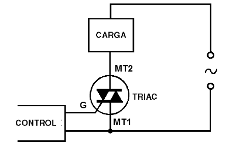Figura 8 – Conexión del Triac a una carga
