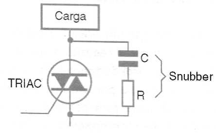 Figura 20 – Conexión del snubber en paralelo con el Triac
