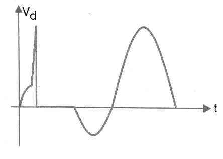 Figura 22 – Problema con la corriente capacitiva
