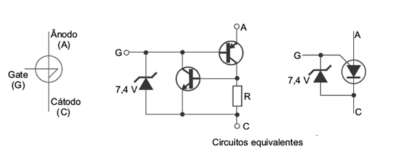 Figura 1 – Símbolo y circuito equivalente al SUS
