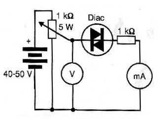 Figura 15 – Circuito para determinar la tensión de disparo de un DIAC
