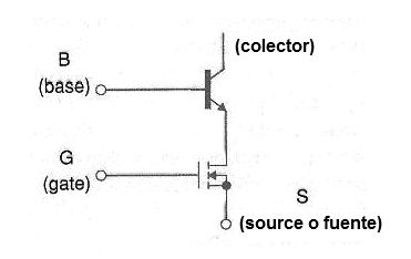 Figura 43 – Estructura IGCT
