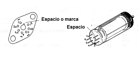 Figura 9 – Pines de  válvulas
