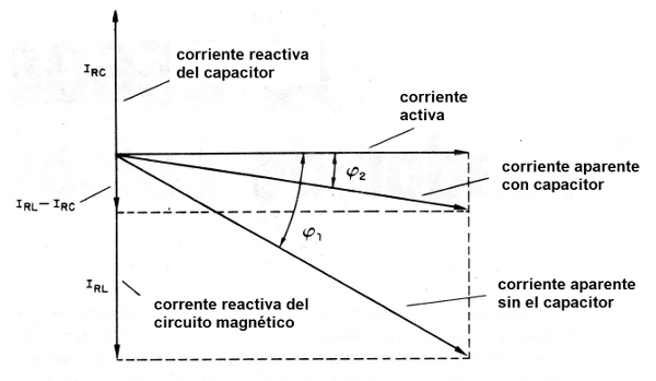 Figura 3 - Adición de un capacitor
