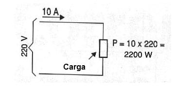 Figura 1 – Potencia eléctrica en un circuito
