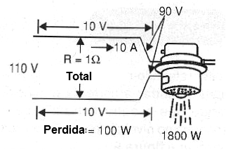    Figura 2 – Pérdidas en el poder de una ducha con 110 V
