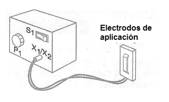 Figura 4 – montaje completa. Los electrodos se montan en una placa con un asa para fácil aplicación.
