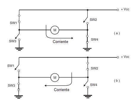 Figura 3 - Puente completo con conmutadores
