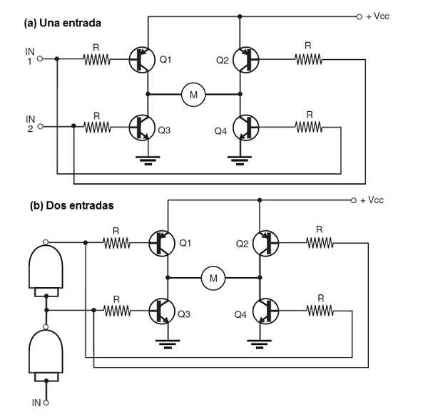 Figura 5 - Dos puentes básicos que utilizan transistores bipolares

