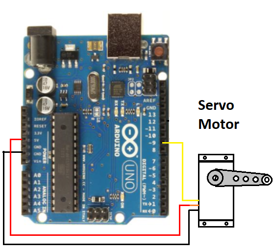 Figura 9. Conectando un Servo a la tarjeta Arduino Uno
