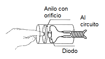 Figura 4 - Montaje del diodo sensor dentro de un tubo.
