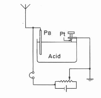 Figura 10 – Detector electrolítico usando ácido
