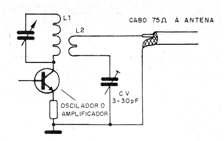 Figura 6 - Circuito de acoplamiento de antena
