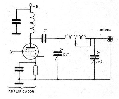 Figura 11 - Etapa en Pi de transmisor valvular
