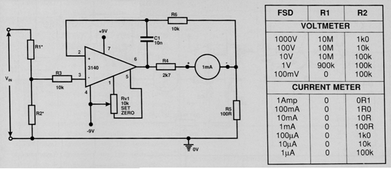 Voltímetro o amperímetro de CC con CA3140 
