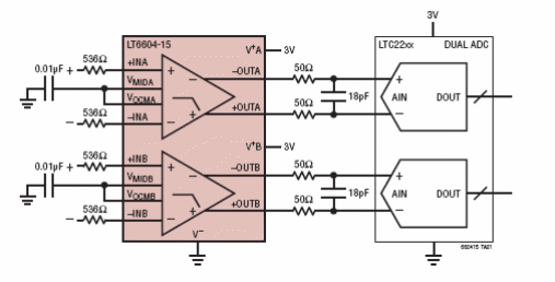 Amplificador diferencial y filtro de paso bajo de 15 MHz 

