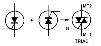 Figura 1 - El triac.
Figura 1 - El triac.