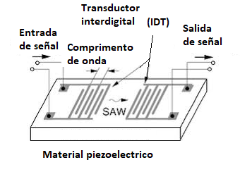 Figura 1 - Principio de funcionamiento
Figura 1 - Principio de funcionamiento