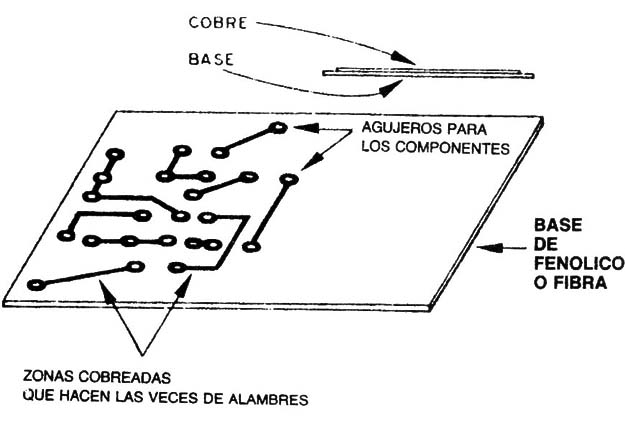 Resultado de imagen para circuito impreso simbolo