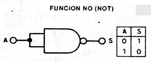 Figura 2
Figura 2