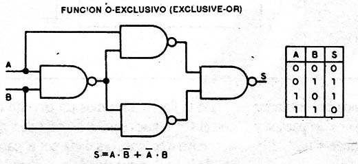 Figura 6
Figura 6