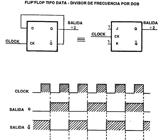 Figura 2
