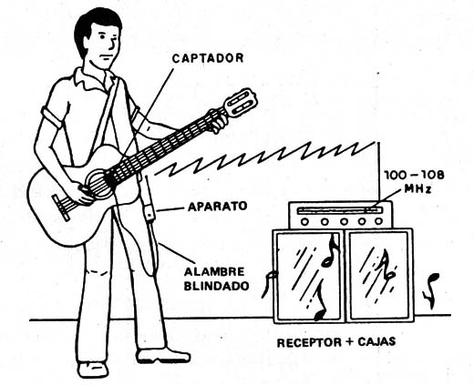 Figura 3
Figura 3