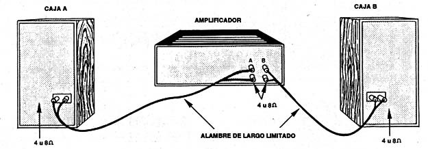 Figura 1
Figura 1