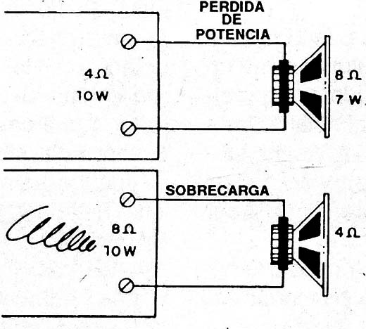 Figura 3
Figura 3