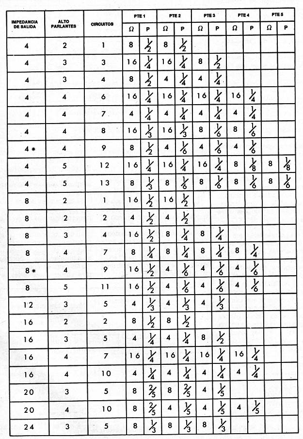 Tabla 1
Tabla 1