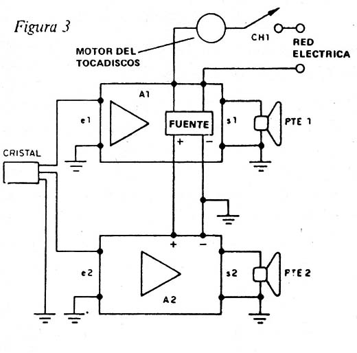Figura 3
Figura 3