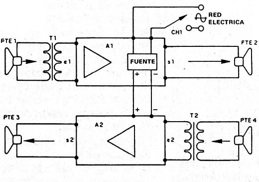 Figura 6
Figura 6