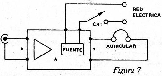 Figura 7
Figura 7