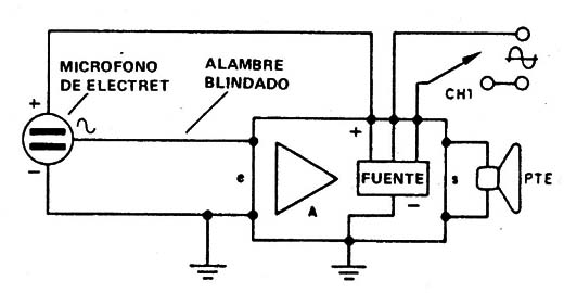 Figura 8
Figura 8