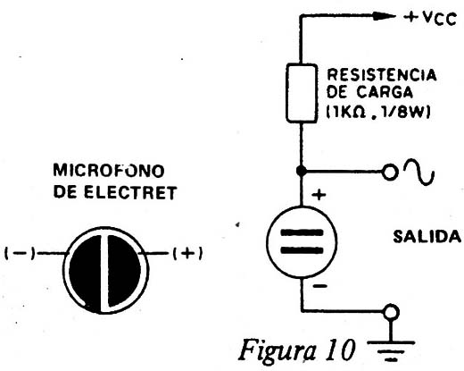 Figura 10
Figura 10