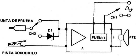 Figura 11
Figura 11