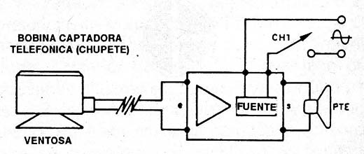 Figura 13
Figura 13