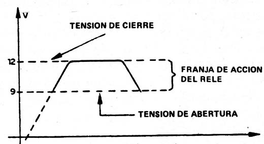 Figura 6
Figura 6