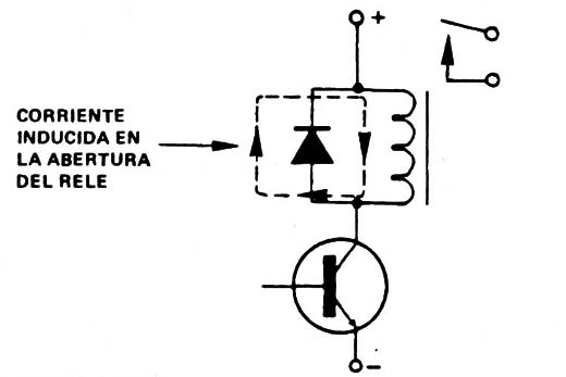 Figura 12
Figura 12